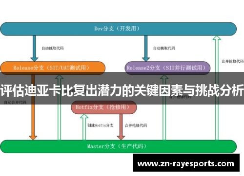 评估迪亚卡比复出潜力的关键因素与挑战分析