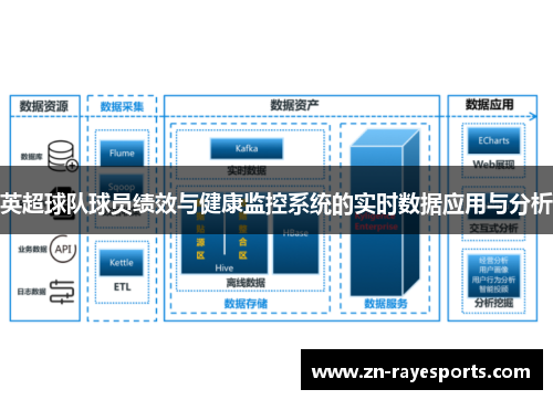 英超球队球员绩效与健康监控系统的实时数据应用与分析