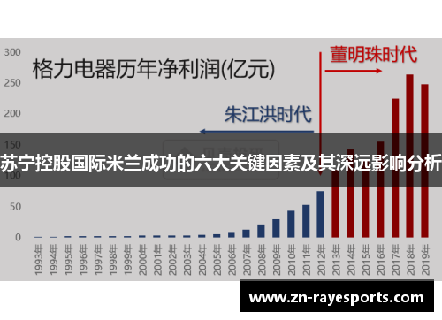 苏宁控股国际米兰成功的六大关键因素及其深远影响分析