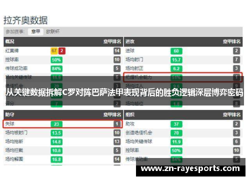 从关键数据拆解C罗对阵巴萨法甲表现背后的胜负逻辑深层博弈密码