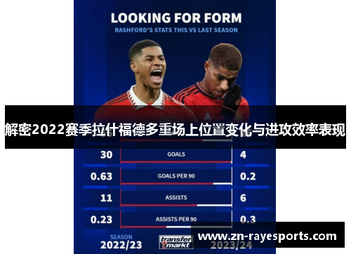解密2022赛季拉什福德多重场上位置变化与进攻效率表现